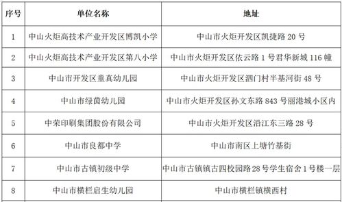 中山公布11家餐飲服務(wù)食品安全量化分級(jí)A級(jí)單位 樹立行業(yè)標(biāo)桿，管理賦能發(fā)展